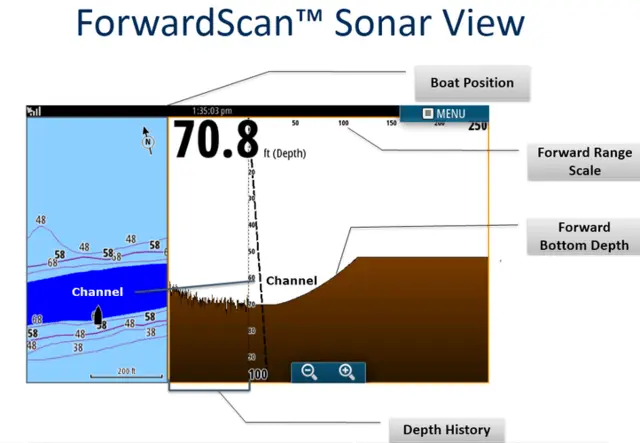 Forwardscan XDCR-No sleeve or plug 