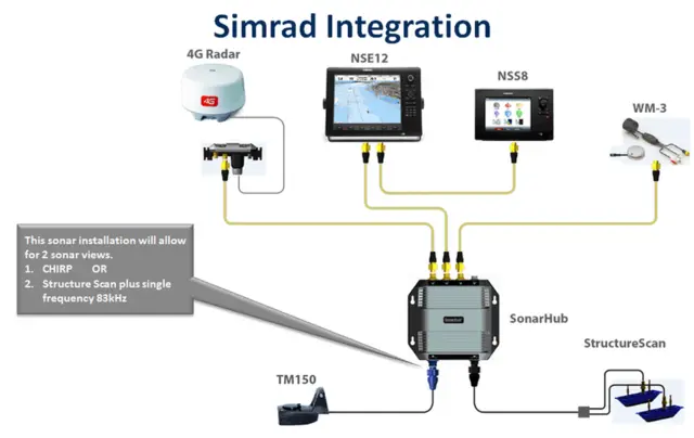 StructureScan® 3D Module Only 