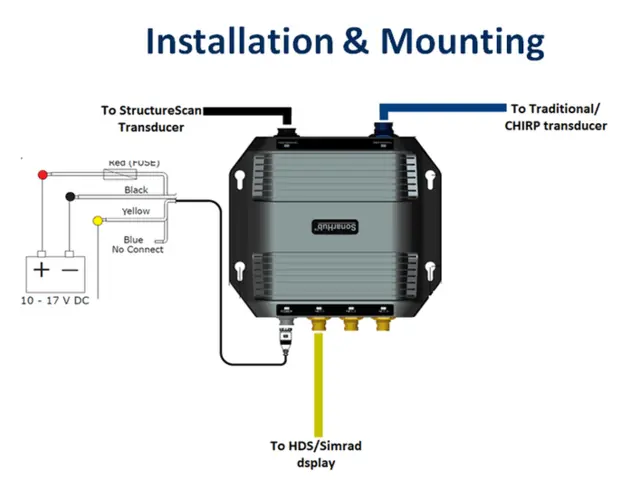 StructureScan® 3D Module Only 