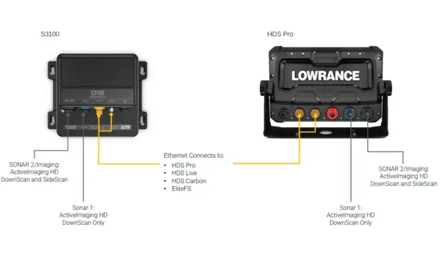 S3100H Ekkoloddmodul Med bølgekompensasjon 