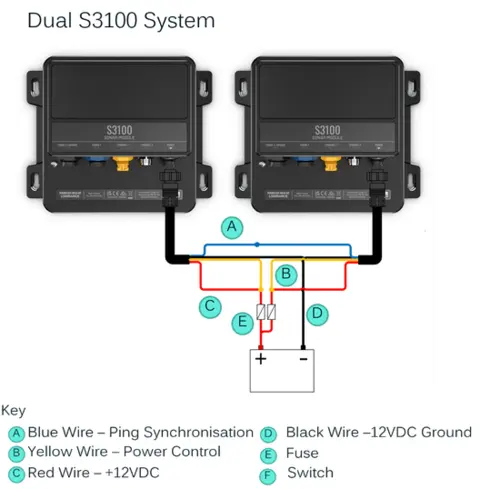 S3100H Ekkoloddmodul Med bølgekompensasjon 