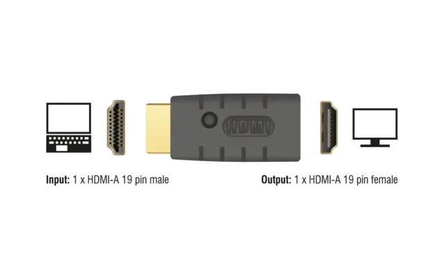 EDID Emulator for HDMI Emulates a monitor 