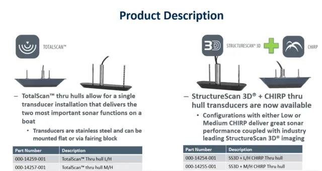 Totalscan L/H thru hull single 
