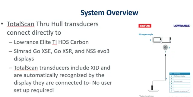 Totalscan L/H thru hull single 