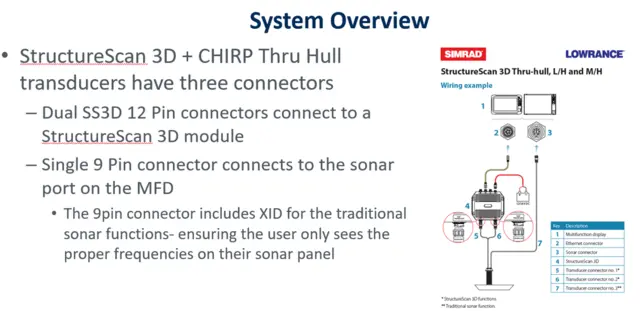 Totalscan L/H thru hull single 