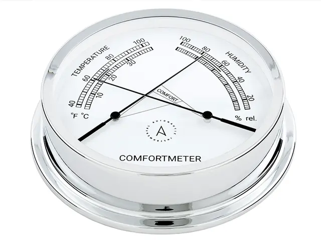 TH75C nautisk komfortmeter, chrome 175mm. Temperatur og hygrometer 