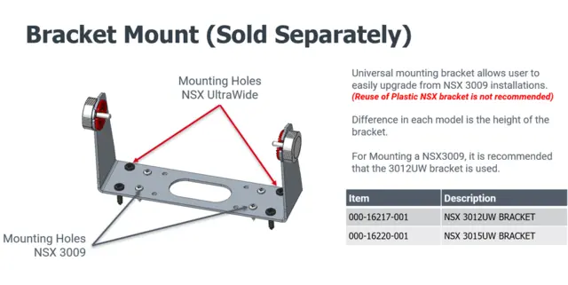 NSX 3015UW med Active Imaging™ 3-in-1 Ultrabred skjerm 