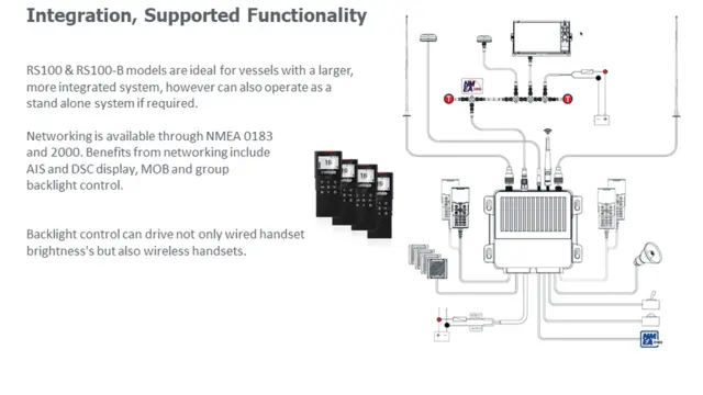 RS100-B Marine VHF System w/ AIS RXTX 