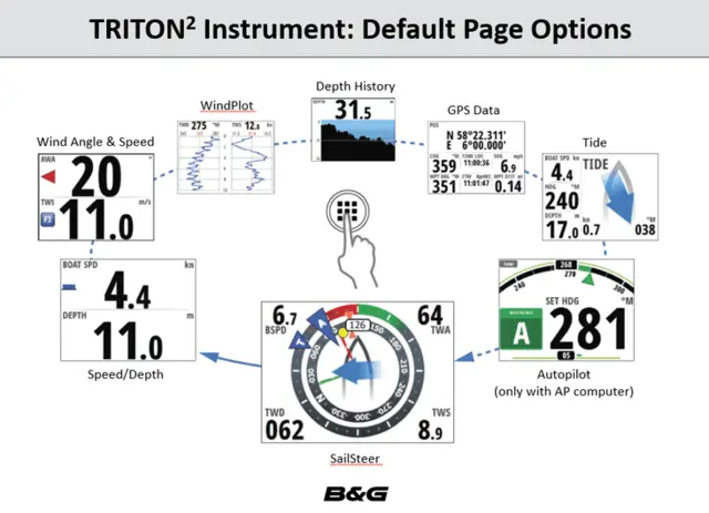 Triton² Autopilot Control & Display Pack 4,1" fargedisplay og kablet betjening 