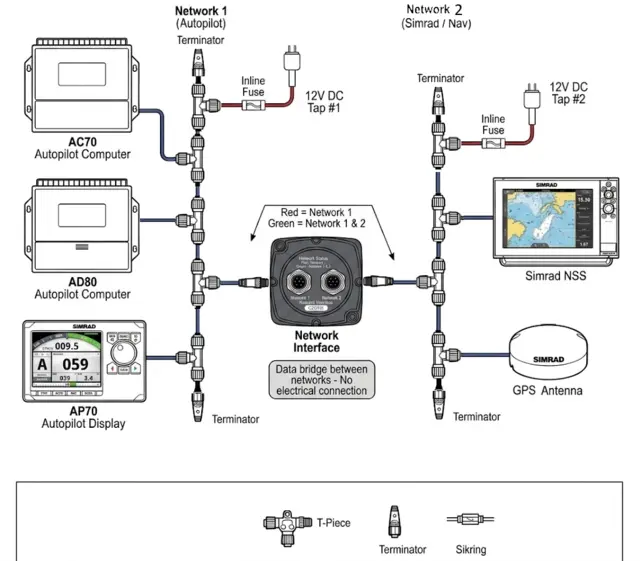 Nettverksbro NMEA2000 Koble to isolerte NMEA200 nettverk 