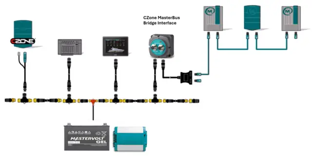 CZone MasterBus Bridge Interface 