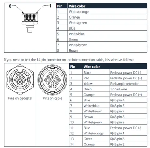 HALO 2000 & 3000 - 10m Radar cable 