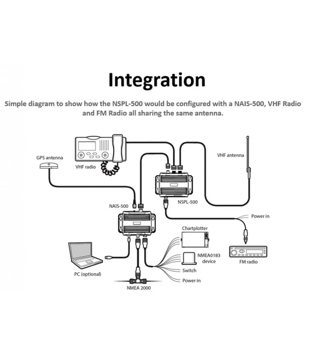 NSPL-500 VHF/AIS antennesplitter Splitt samme antenne på to enheter 